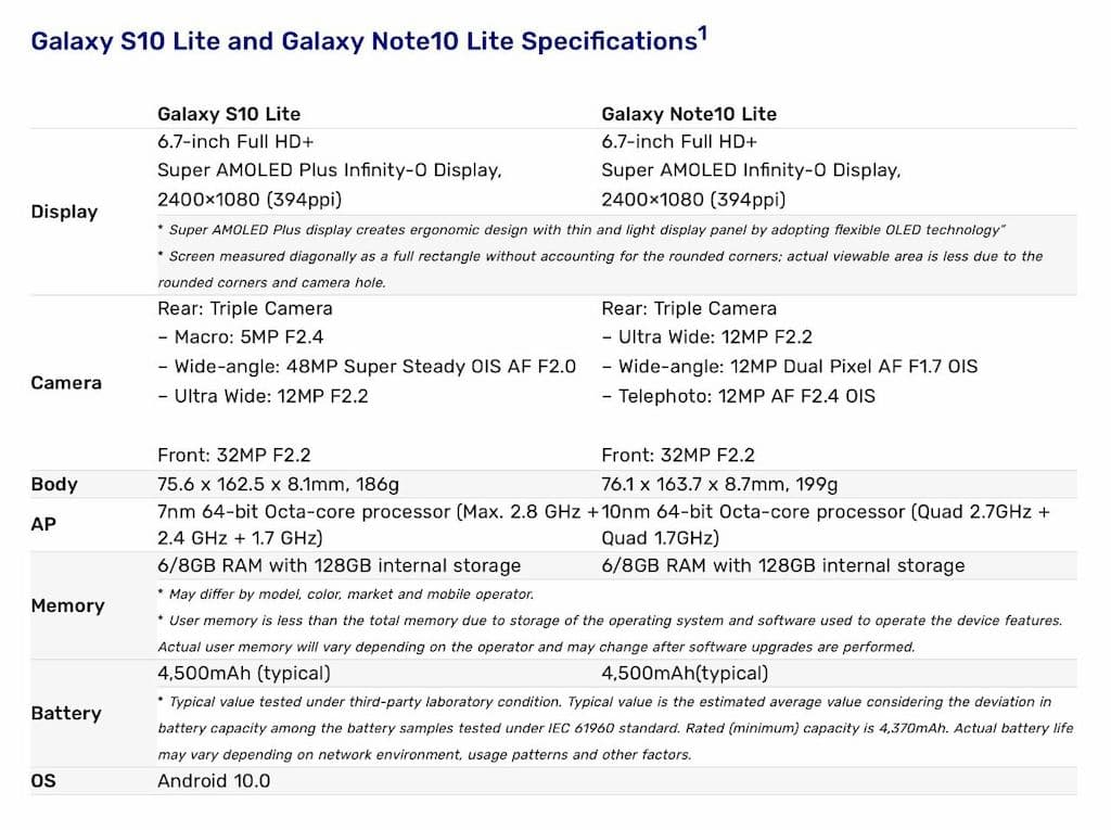 Samsung revela oficialmente Galaxy Note 10 Lite e S10 Lite – Mundo Smart - mundosmart