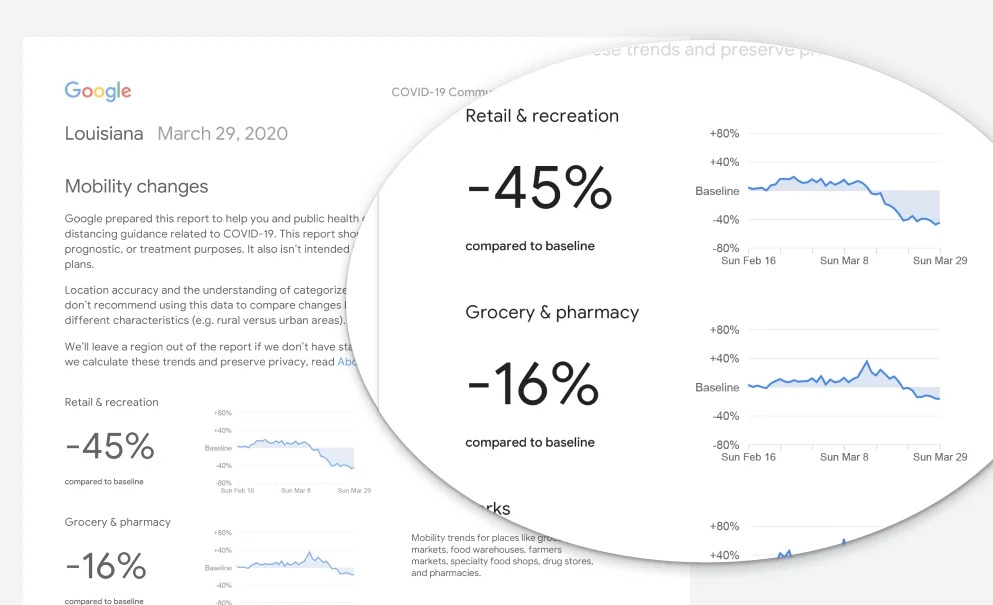 Google revelou dados de mobilidade dos seus utilizadores durante a pandemia COVID-19 – Mundo Smart - mundosmart